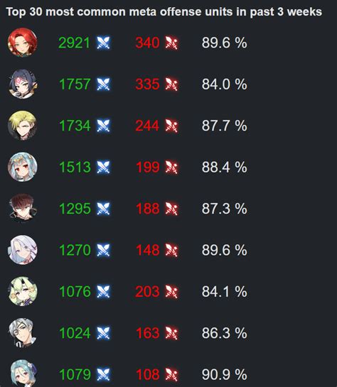 e7 gw tracker.